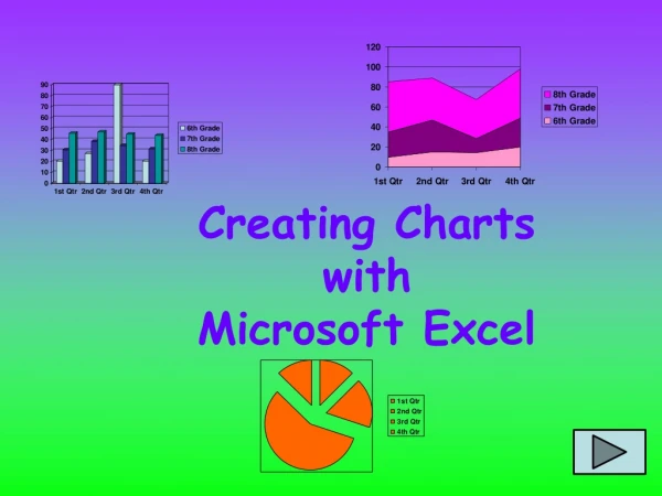 Creating Charts  with  Microsoft Excel