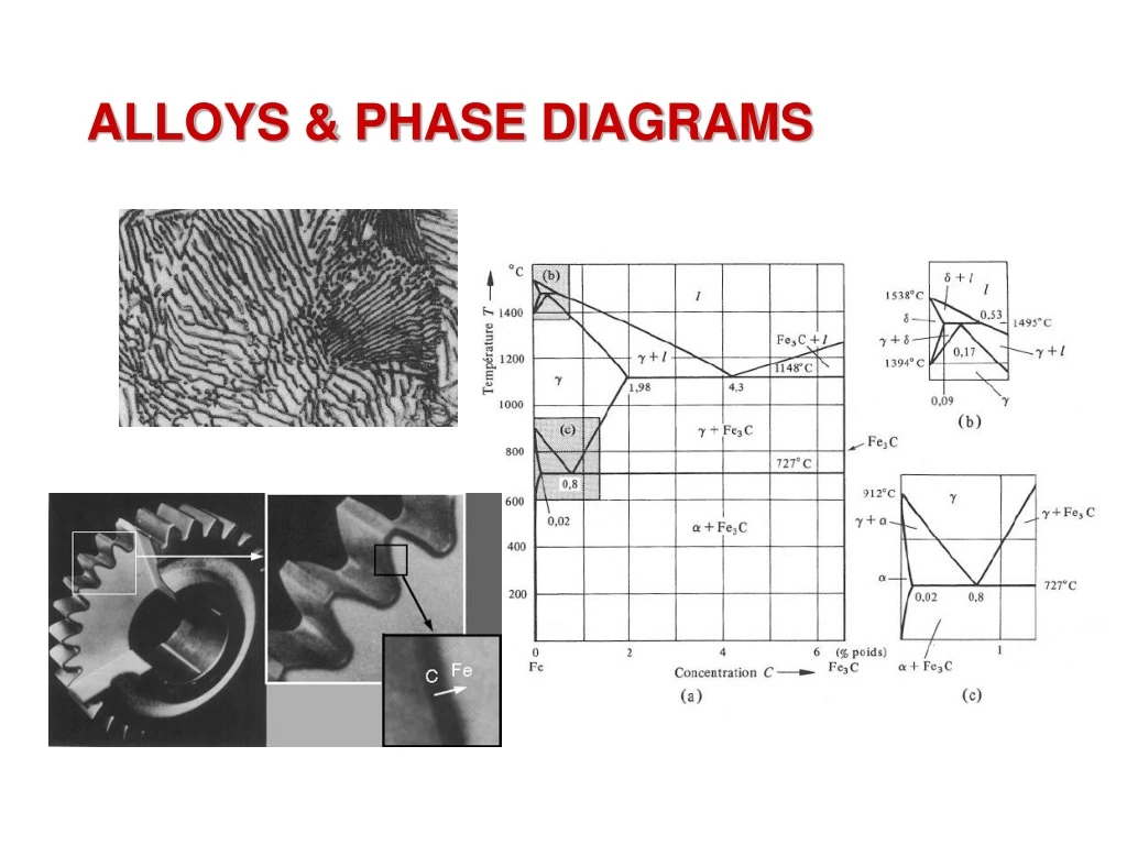 alloys phase diagrams