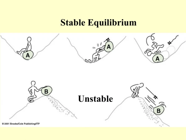 Stable Equilibrium