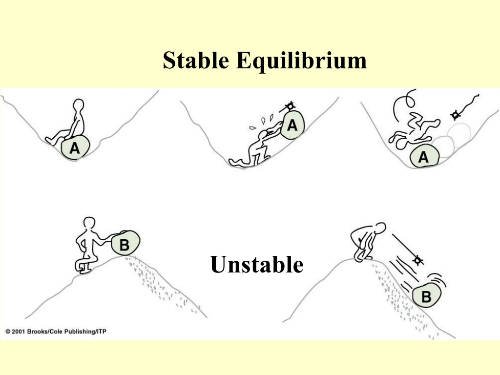 stable equilibrium