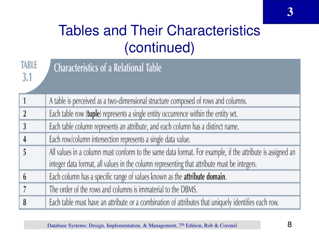 tables and their characteristics continued