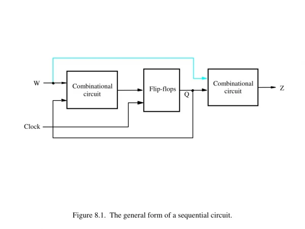 Figure 8.1.  The general form of a sequential circuit.