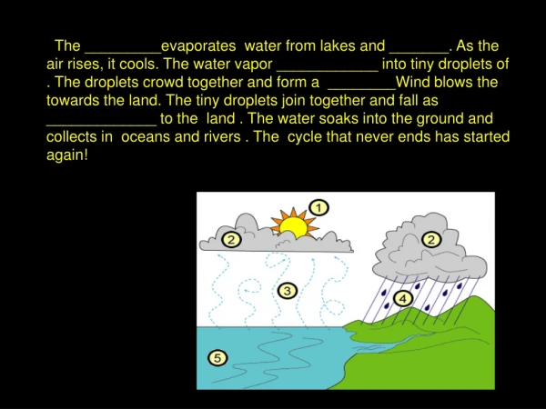 The Water Cycle Evaporation, Condensation and Precipitation