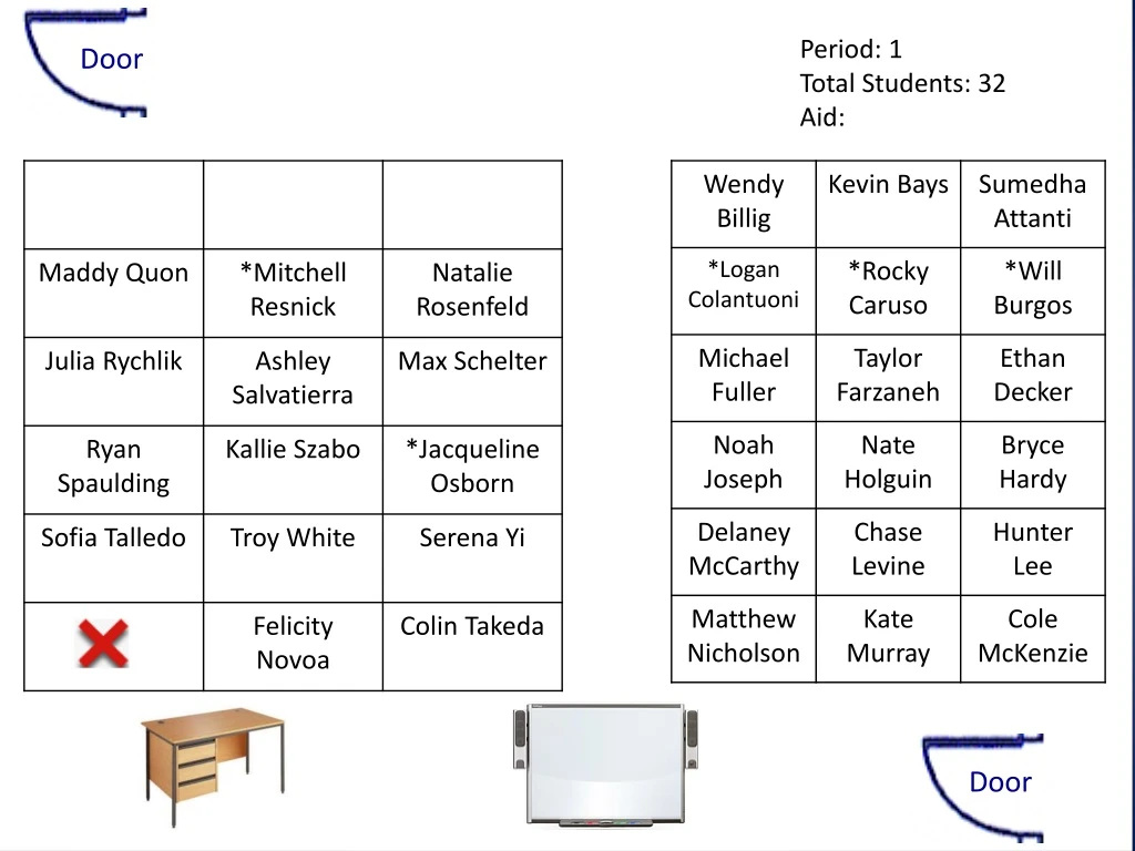 period 1 total students 32 aid