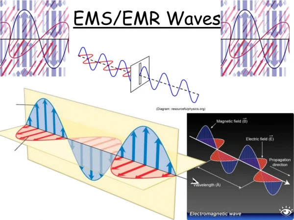 EMS/EMR Waves