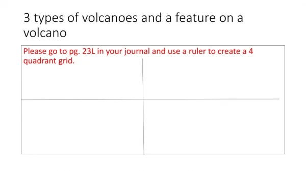 3 types of volcanoes and a feature on a volcano