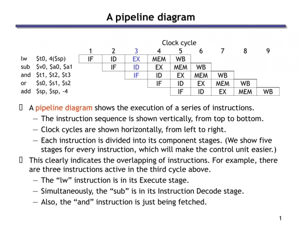 A pipeline diagram