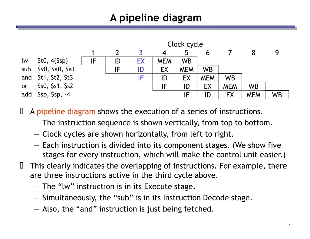 a pipeline diagram