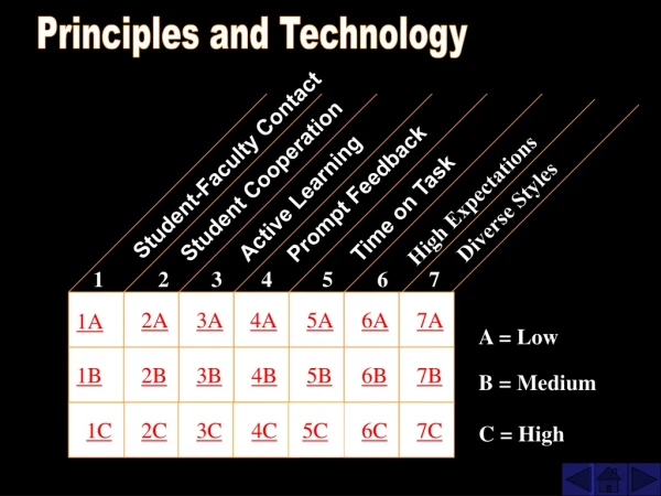 Principles and Technology
