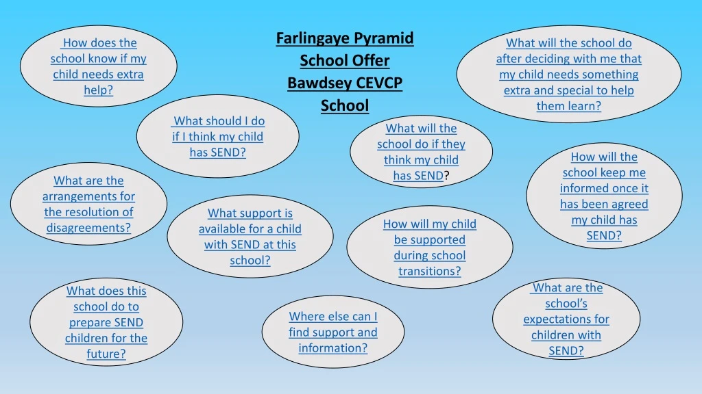 farlingaye pyramid school offer bawdsey cevcp