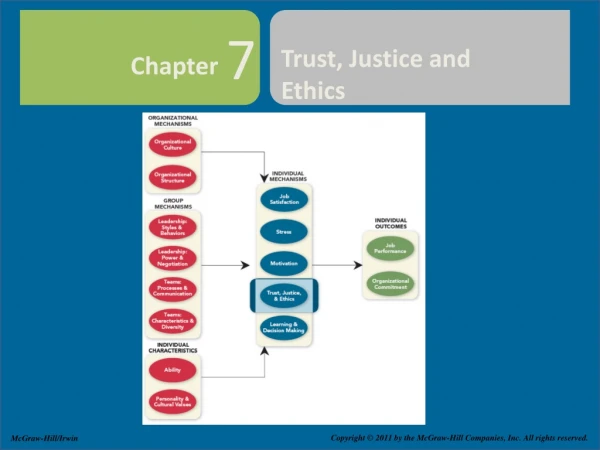 Trust, Justice and Ethics