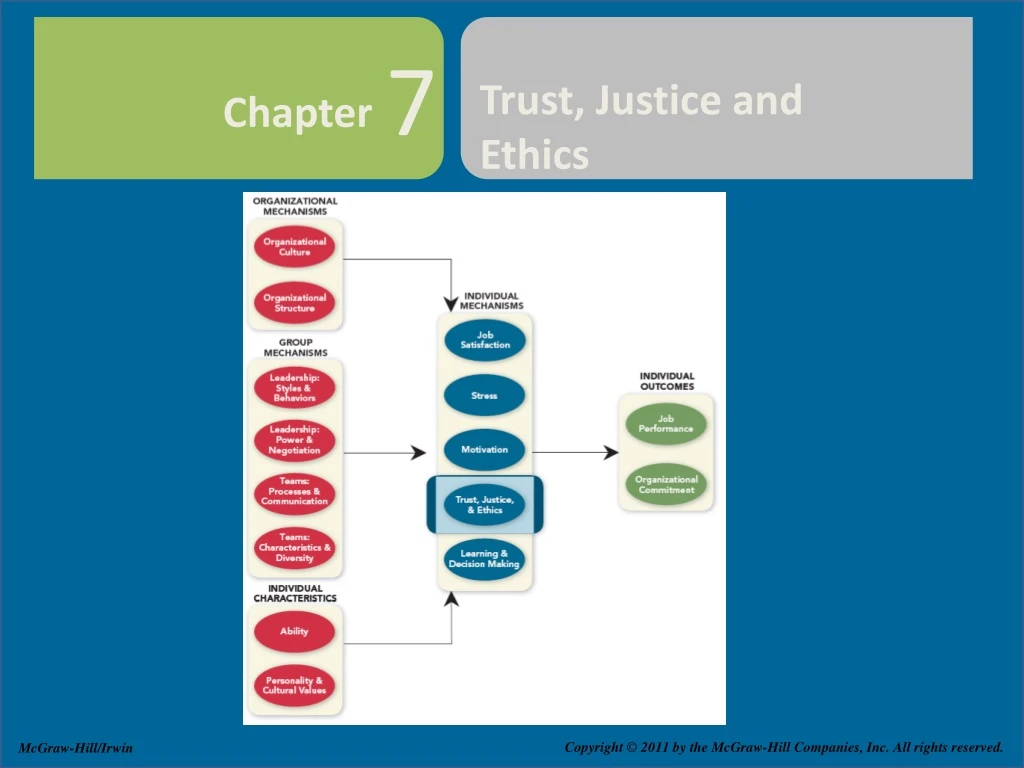 trust justice and ethics