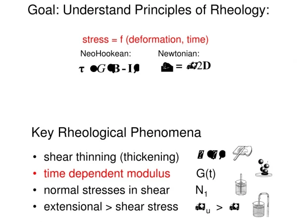 Goal: Understand Principles of Rheology:      stress = f (deformation, time)