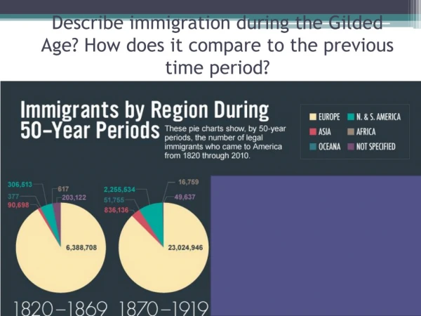 Describe immigration during the Gilded Age? How does it compare to the previous time period?