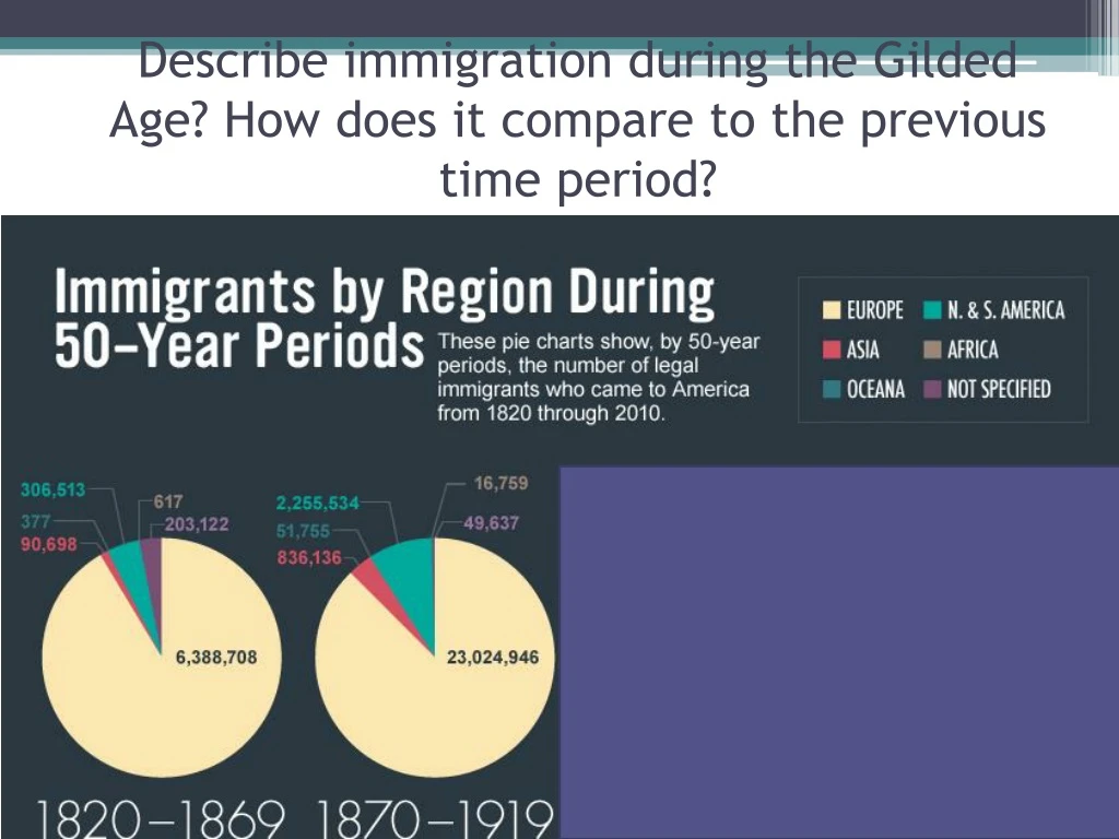 describe immigration during the gilded age how does it compare to the previous time period