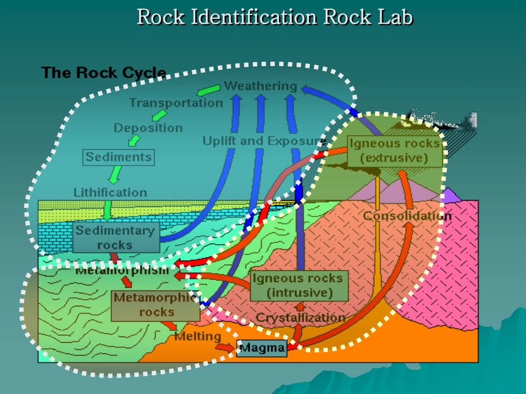 rock identification rock lab