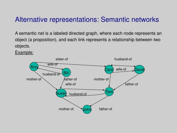 Alternative representations: Semantic networks