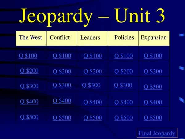 Jeopardy – Unit 3