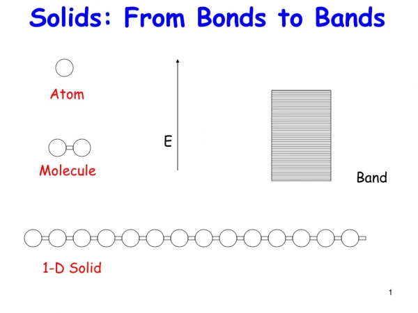 Solids: From Bonds to Bands