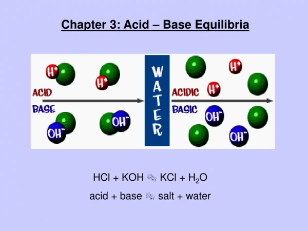 Chapter 3: Acid – Base Equilibria