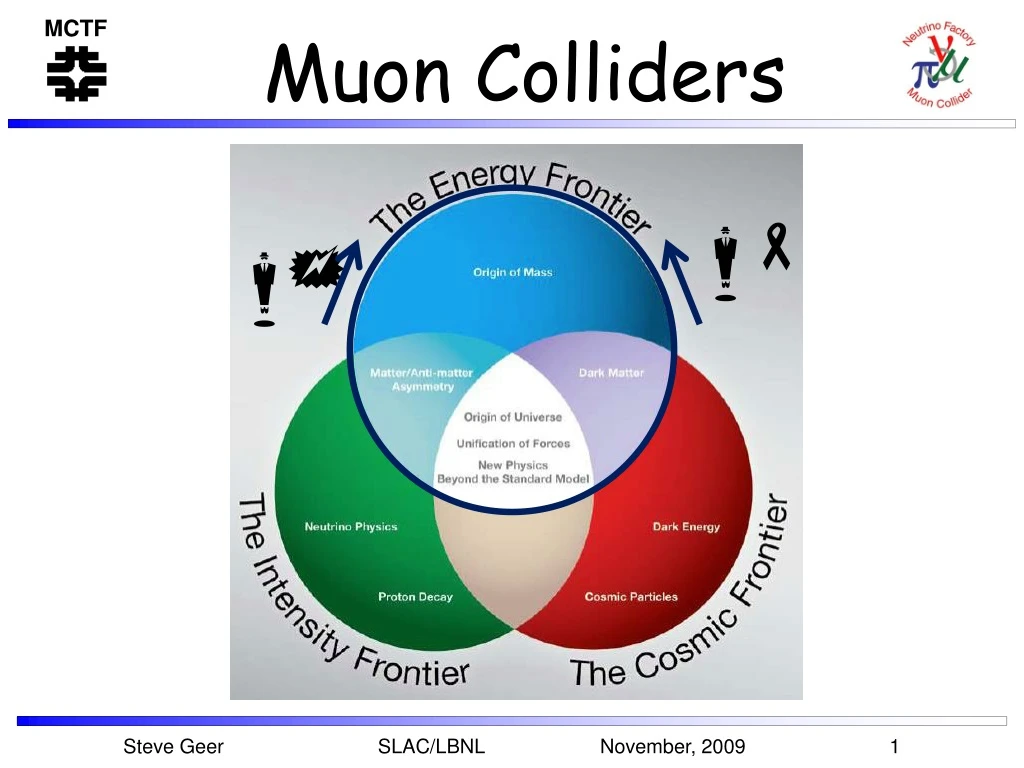 muon colliders