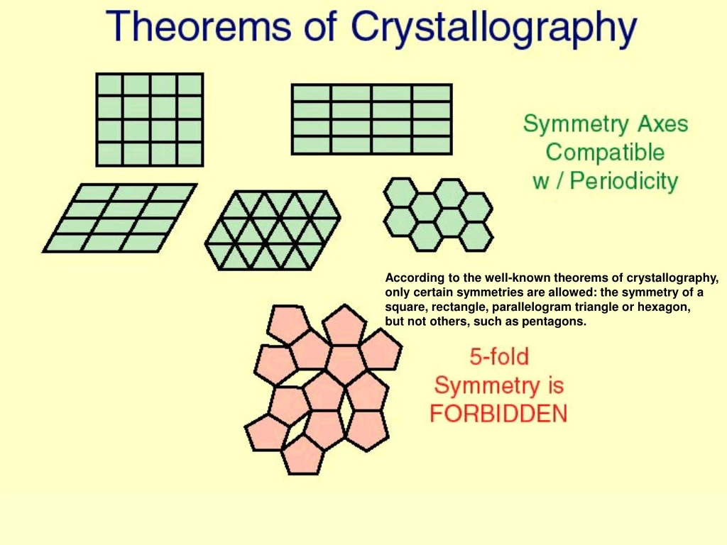 according to the well known theorems