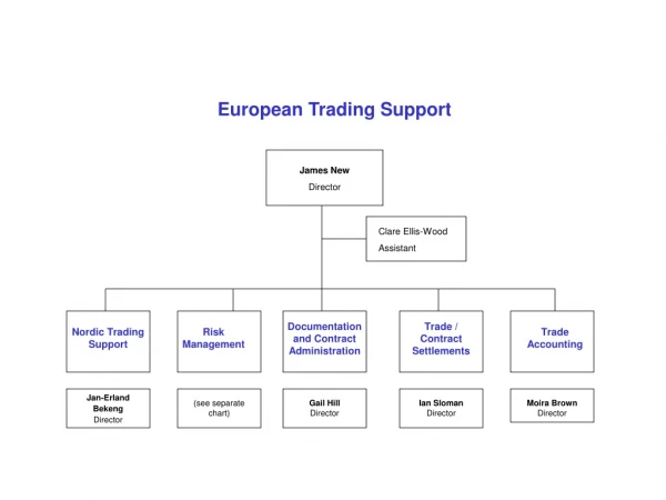 European Trading Support
