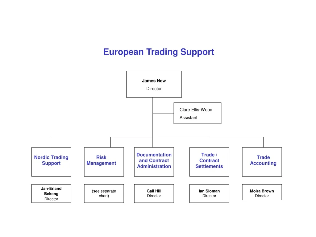 european trading support