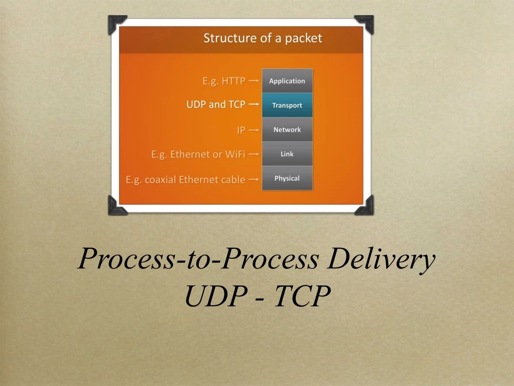 process to process delivery udp tcp
