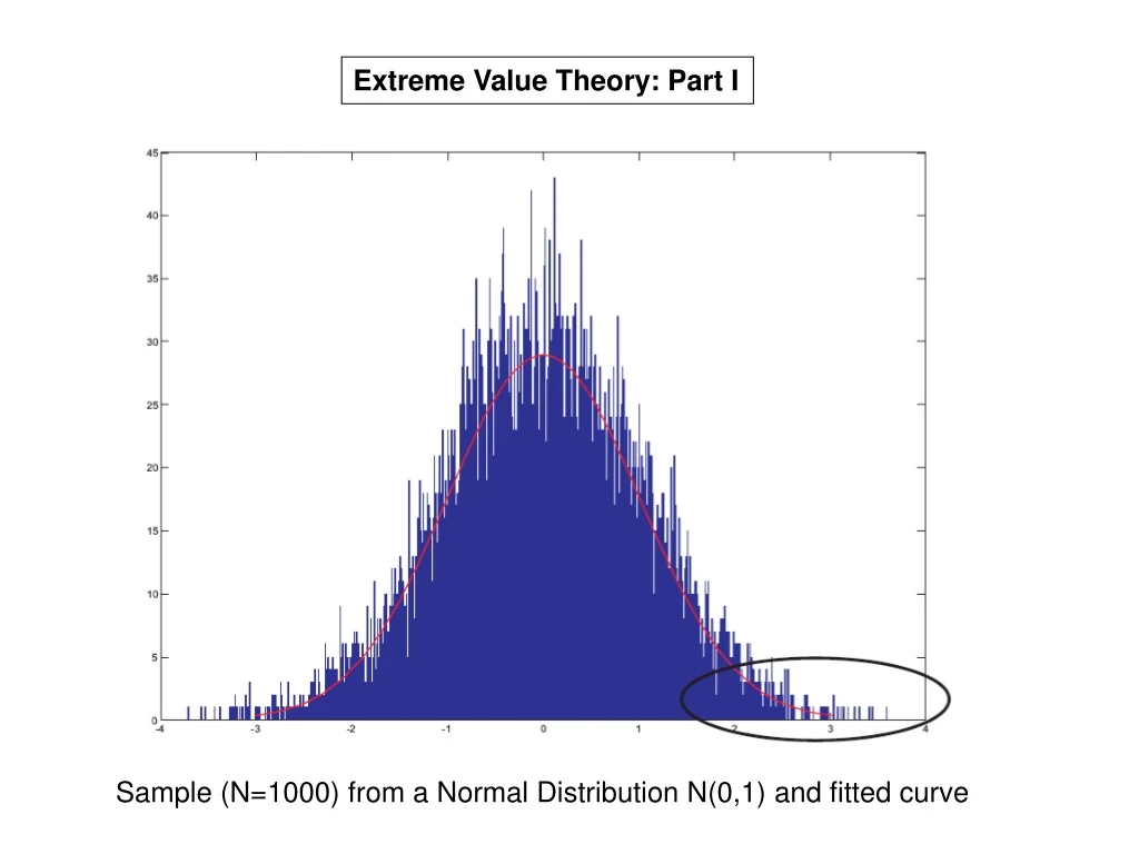 extreme value theory part i