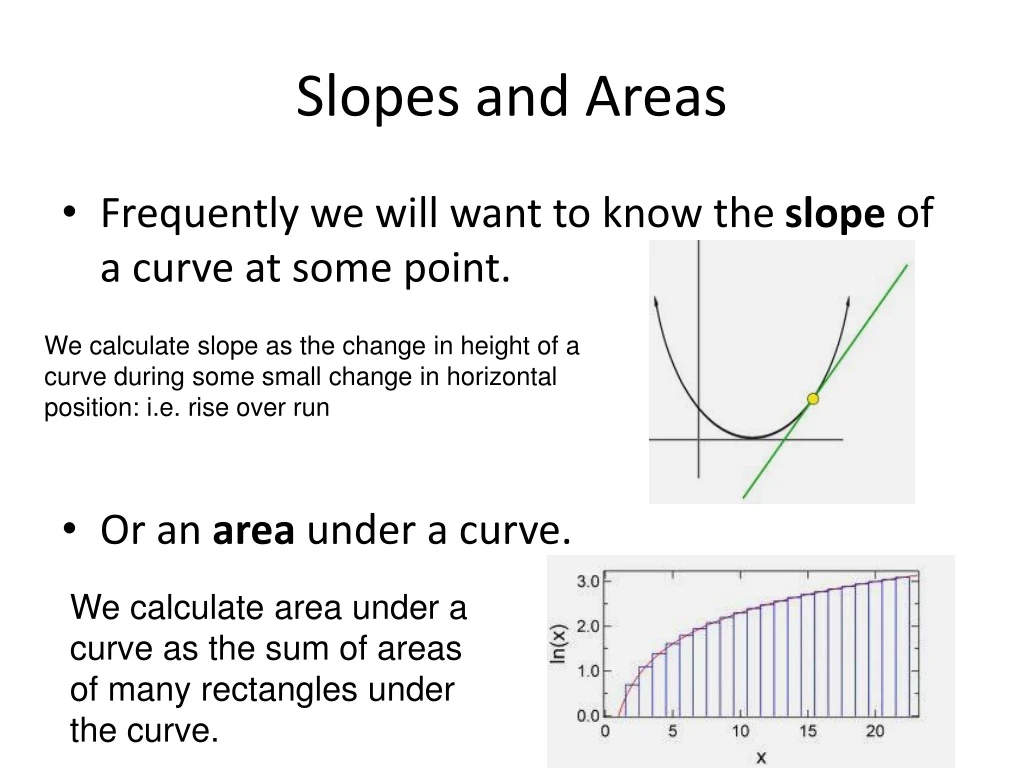 slopes and areas