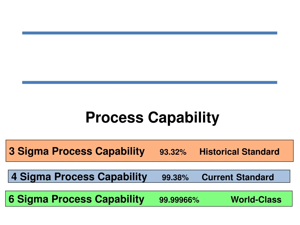 3 sigma process capability 93 32 historical