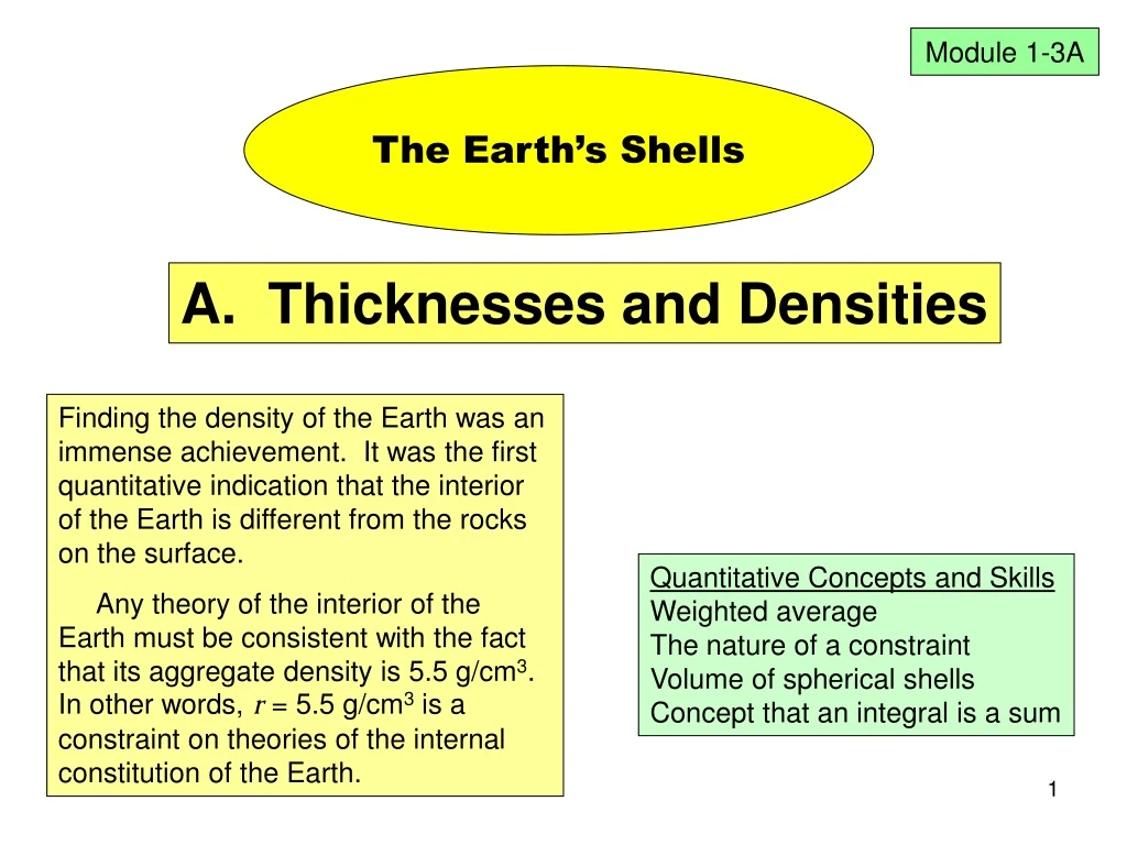 module 1 3a