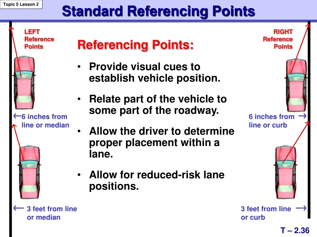 standard referencing points