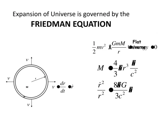Expansion of Universe is governed by the FRIEDMAN EQUATION