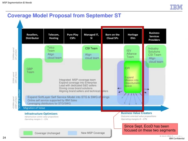 Coverage Model Proposal from September ST