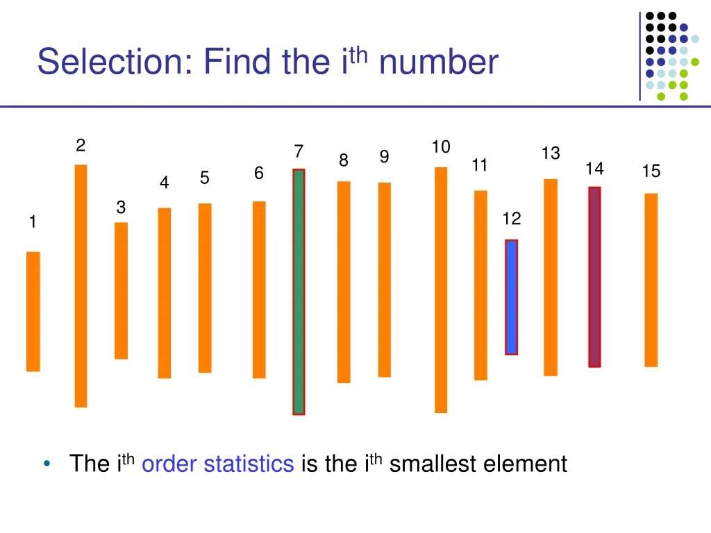 selection find the i th number