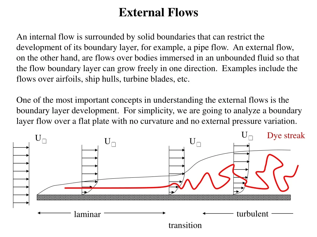 external flows