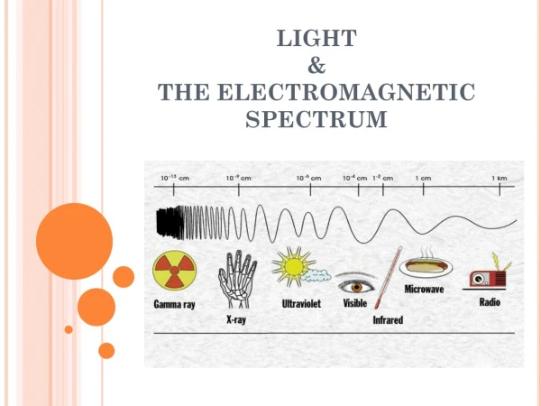 LIGHT  &amp;  THE ELECTROMAGNETIC SPECTRUM