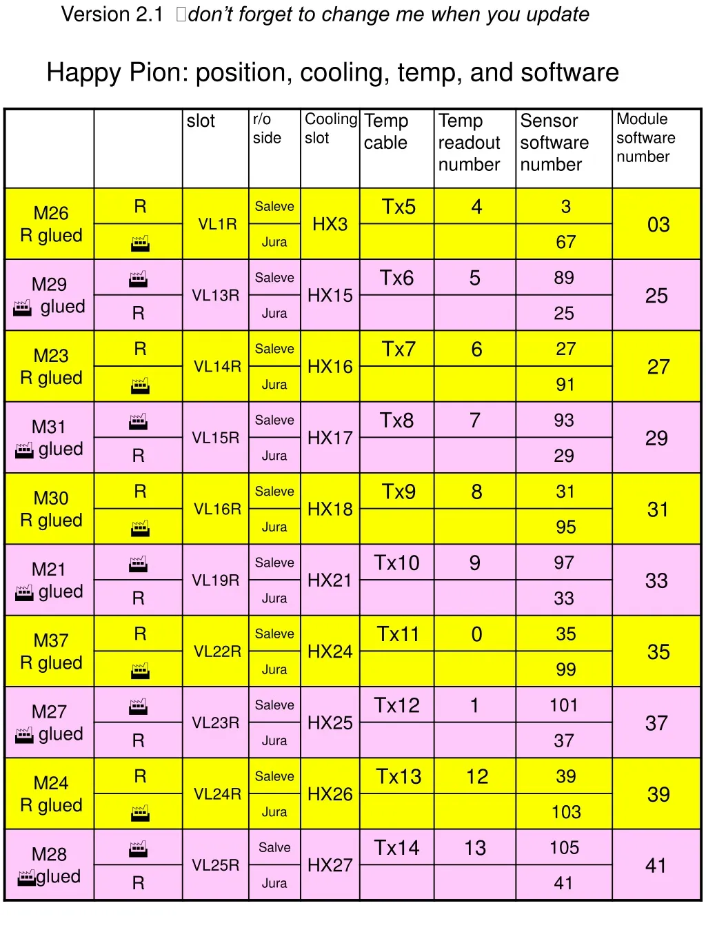 happy pion position cooling temp and software