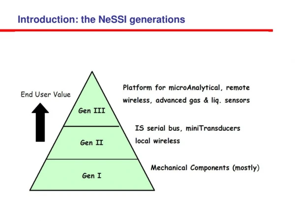 Introduction: the NeSSI generations
