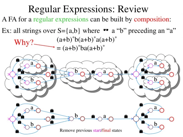 Regular Expressions: Review