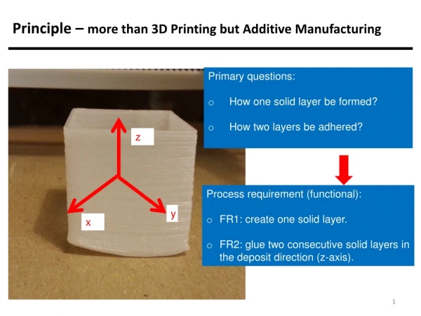 Principle –  more than 3D Printing but Additive Manufacturing