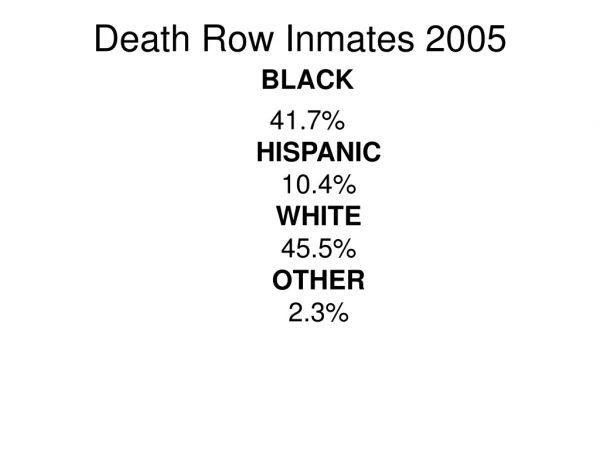 Death Row Inmates 2005