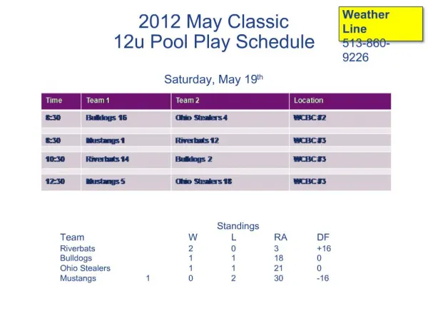 2012 May Classic 12u Pool Play Schedule Saturday, May 19th