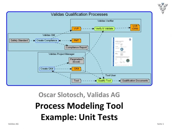 Process Modeling Tool Example: Unit Tests
