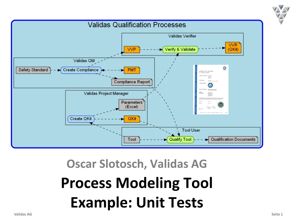 process modeling tool example unit tests