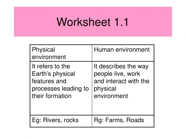 Worksheet 1.1