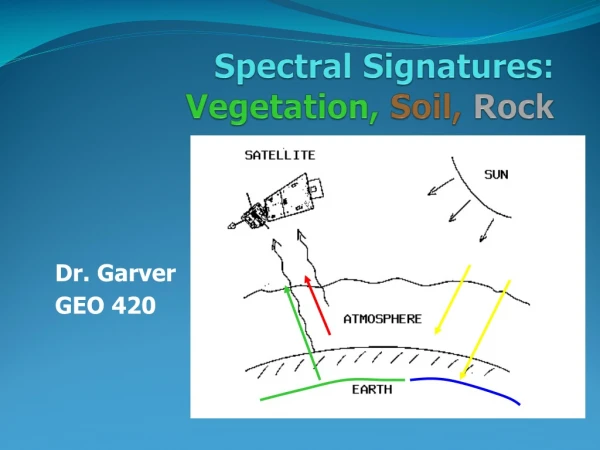 Spectral Signatures:  Vegetation,  Soil,  Rock