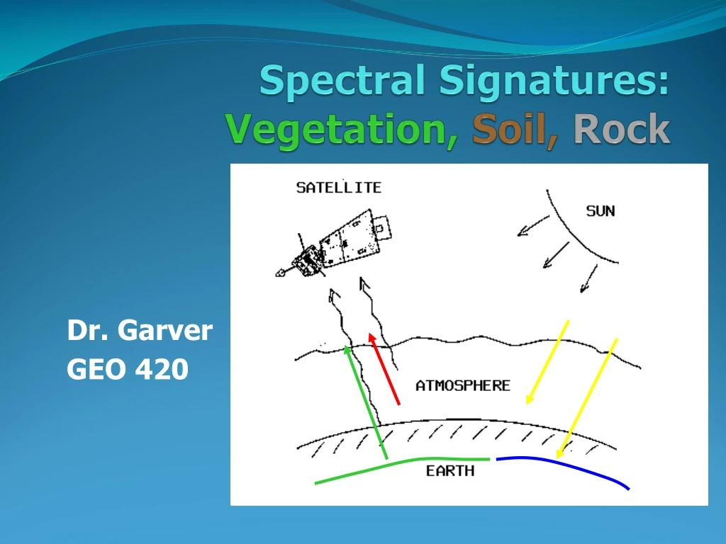 spectral signatures vegetation soil rock